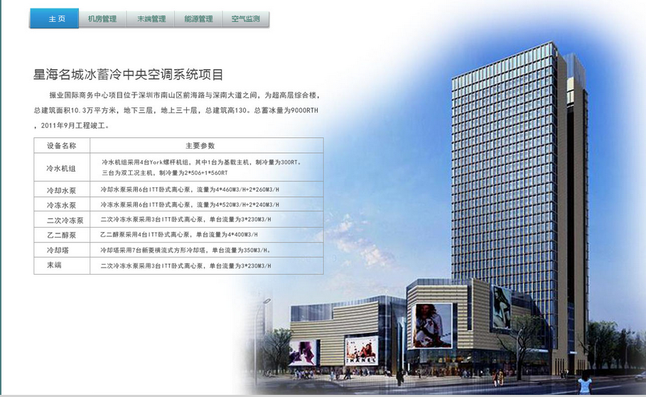 ALD 节能管理系统－深圳振业国际商务中心